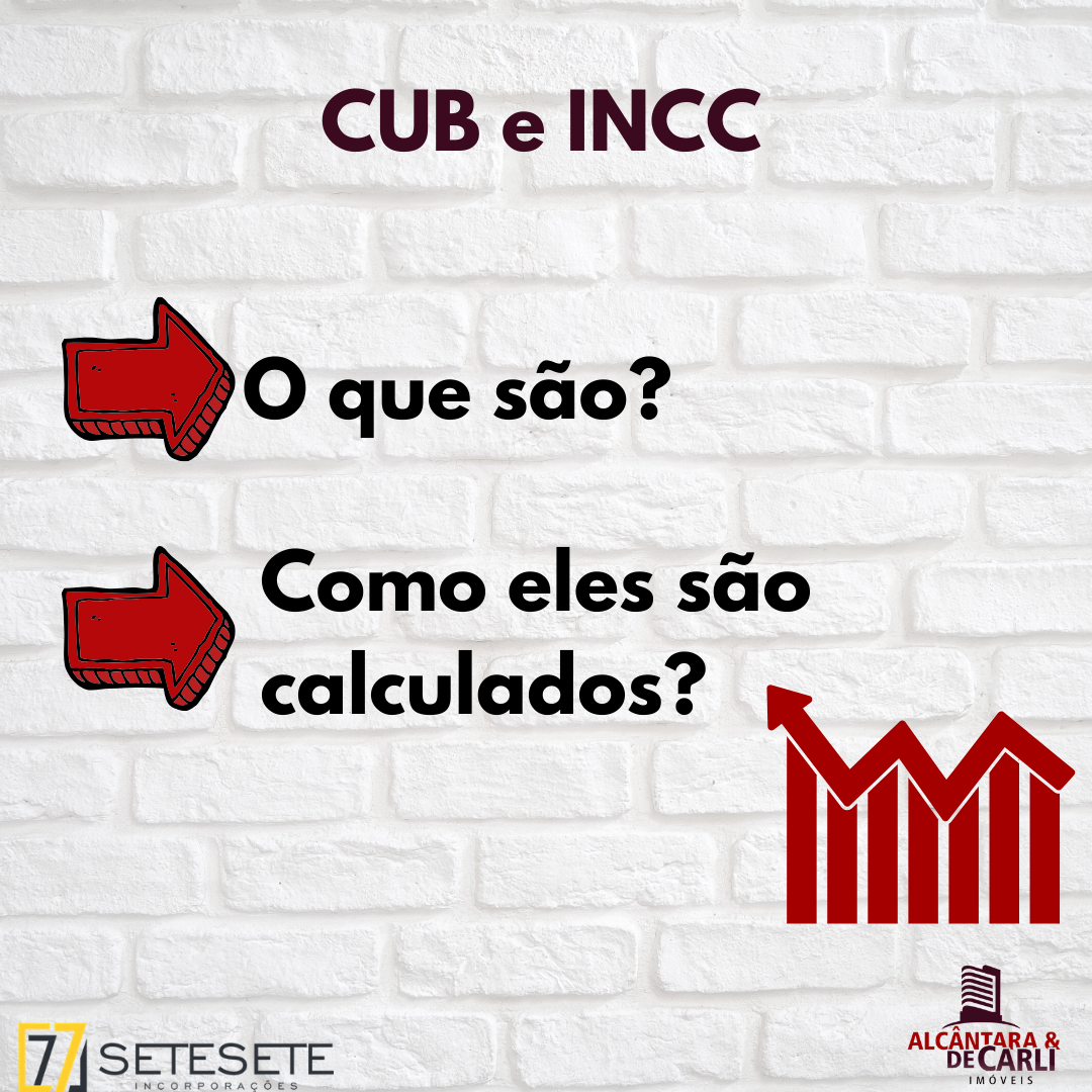 CUB  e INCC CUB  e INCC